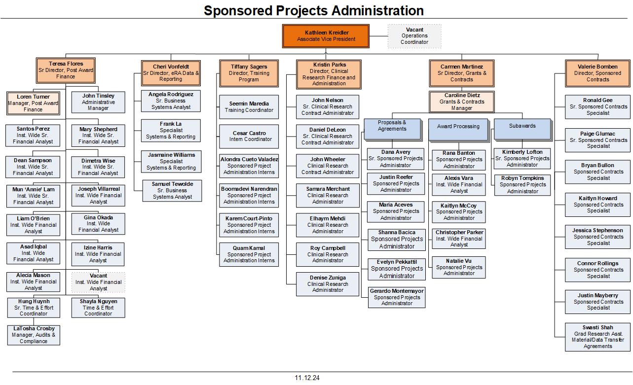 SPA Org Chart -11.12.2024.jpg